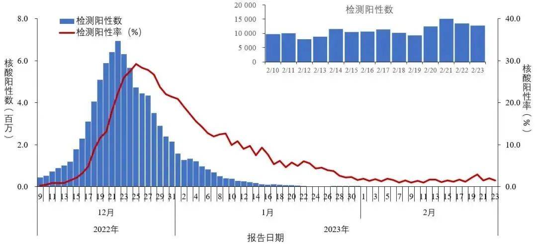 新发现7例本土重点关注变异株！全国人数疫情 7105