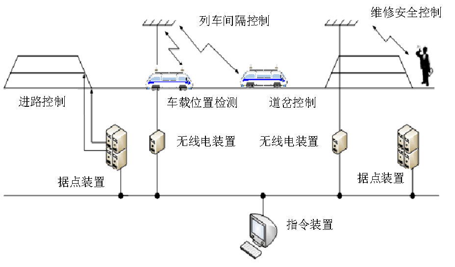 铁路信号机怎么画图片