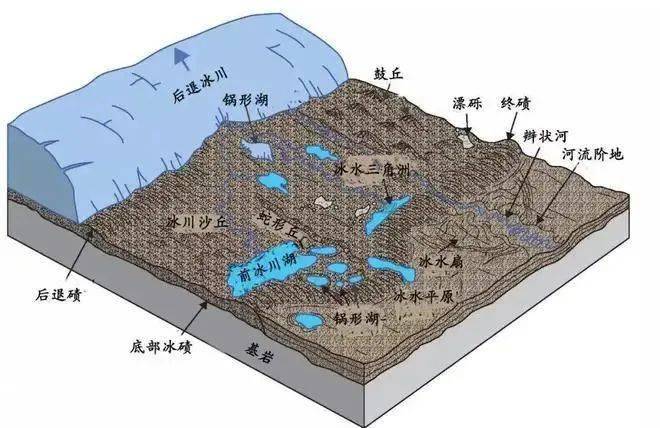 冰蚀地貌类型图片