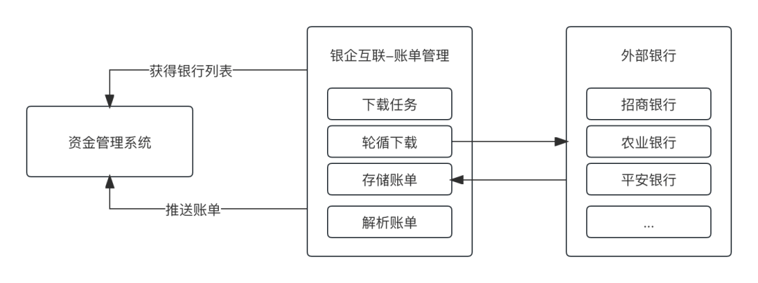 浅析付出产物的设想“形式”