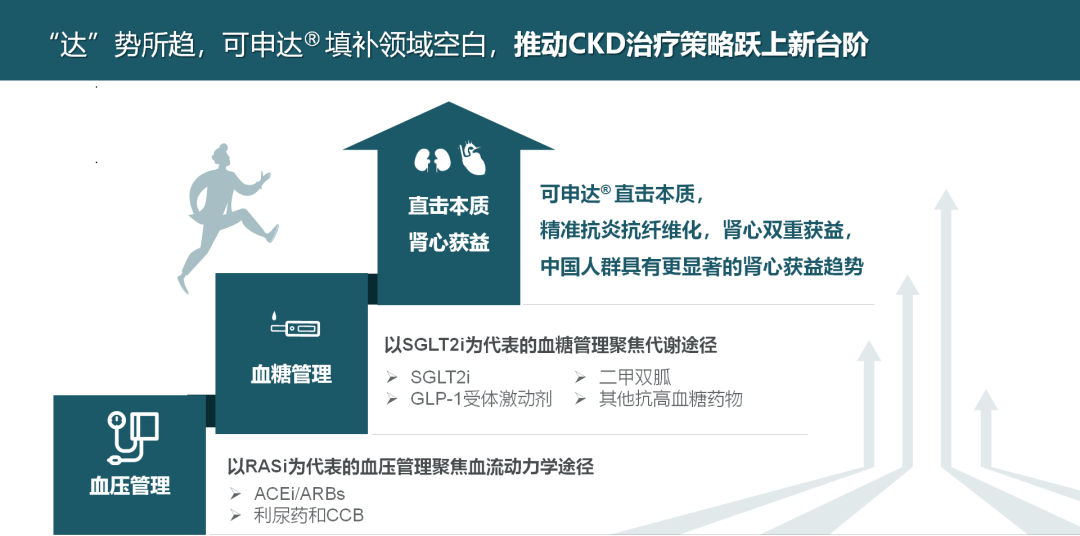 2023 mra多学科肾病论坛暨可申达全国医保上市庆典隆重举行_相关_管理