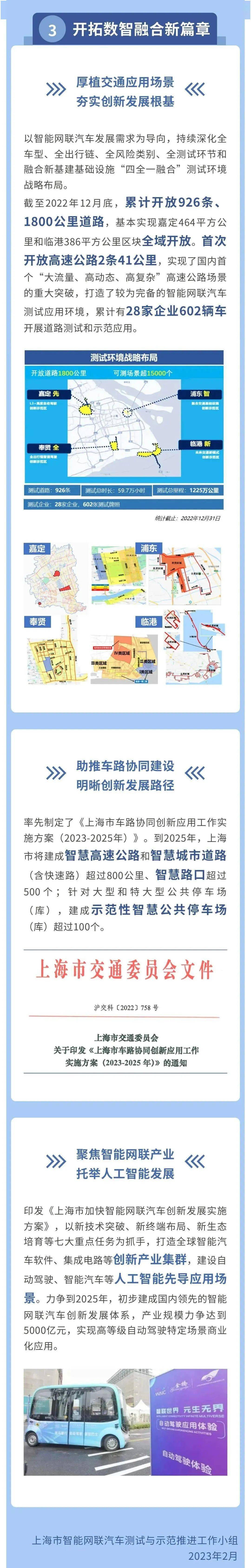 【交通】累计开放926条、1800公里道路，开启主动驾驶新征程！一图读懂《2022年度上海市智能网联汽车开展陈述》