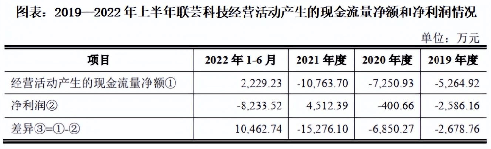 5000оƬһ200IPO