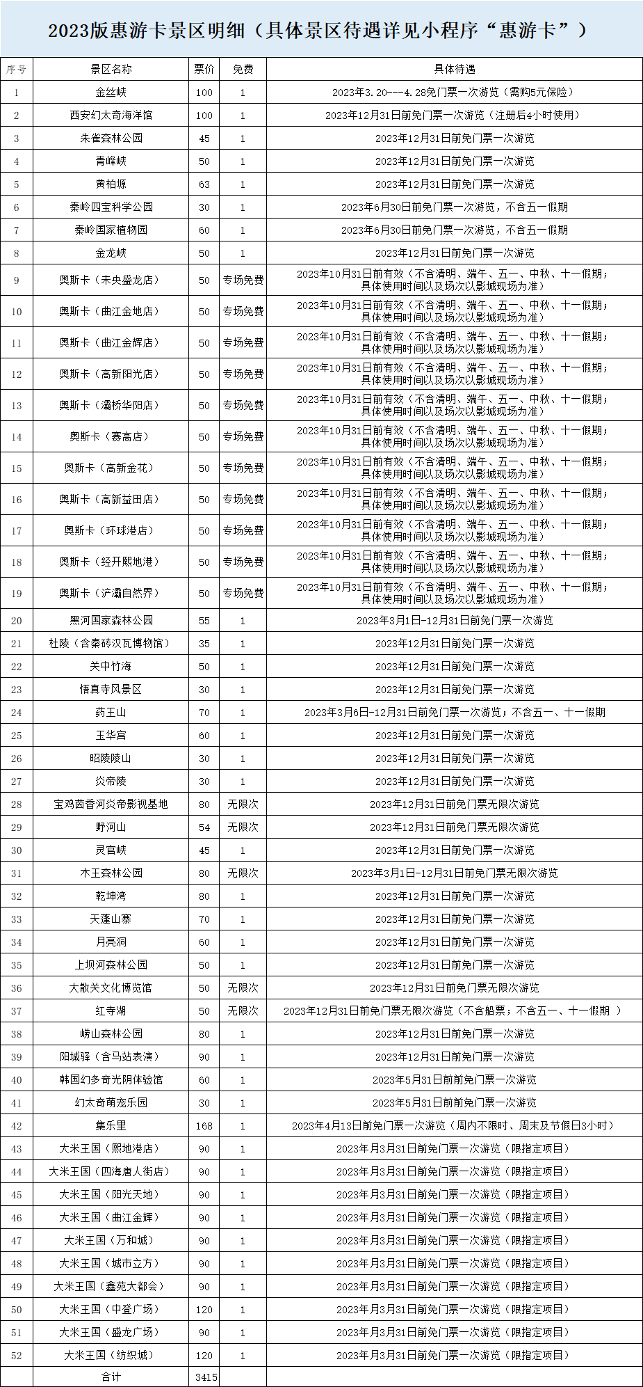 2023陕西四大旅游年卡上线啦！ZUI多88+景区一卡畅玩！全年不限次！