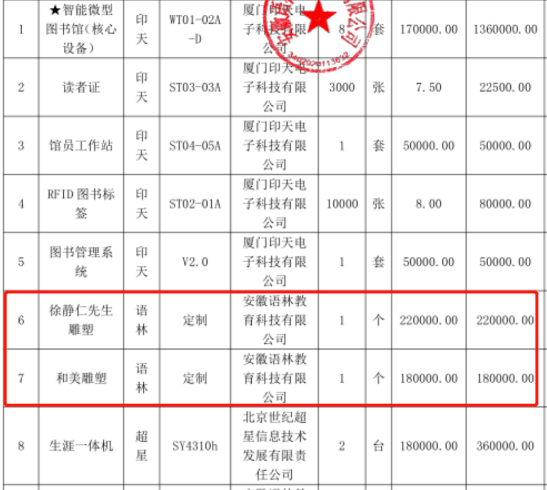 中学488万招投标，呈现25个3600元的插线板？官方回应！中标名单中还有40万元两个雕塑