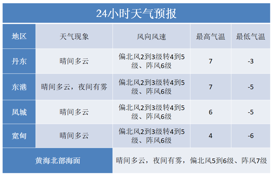 晴间多云天气图片