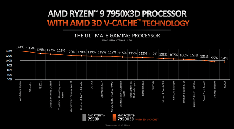 ɳԽi9-13900KSAMD9 7950X3D׷⣺һ ...