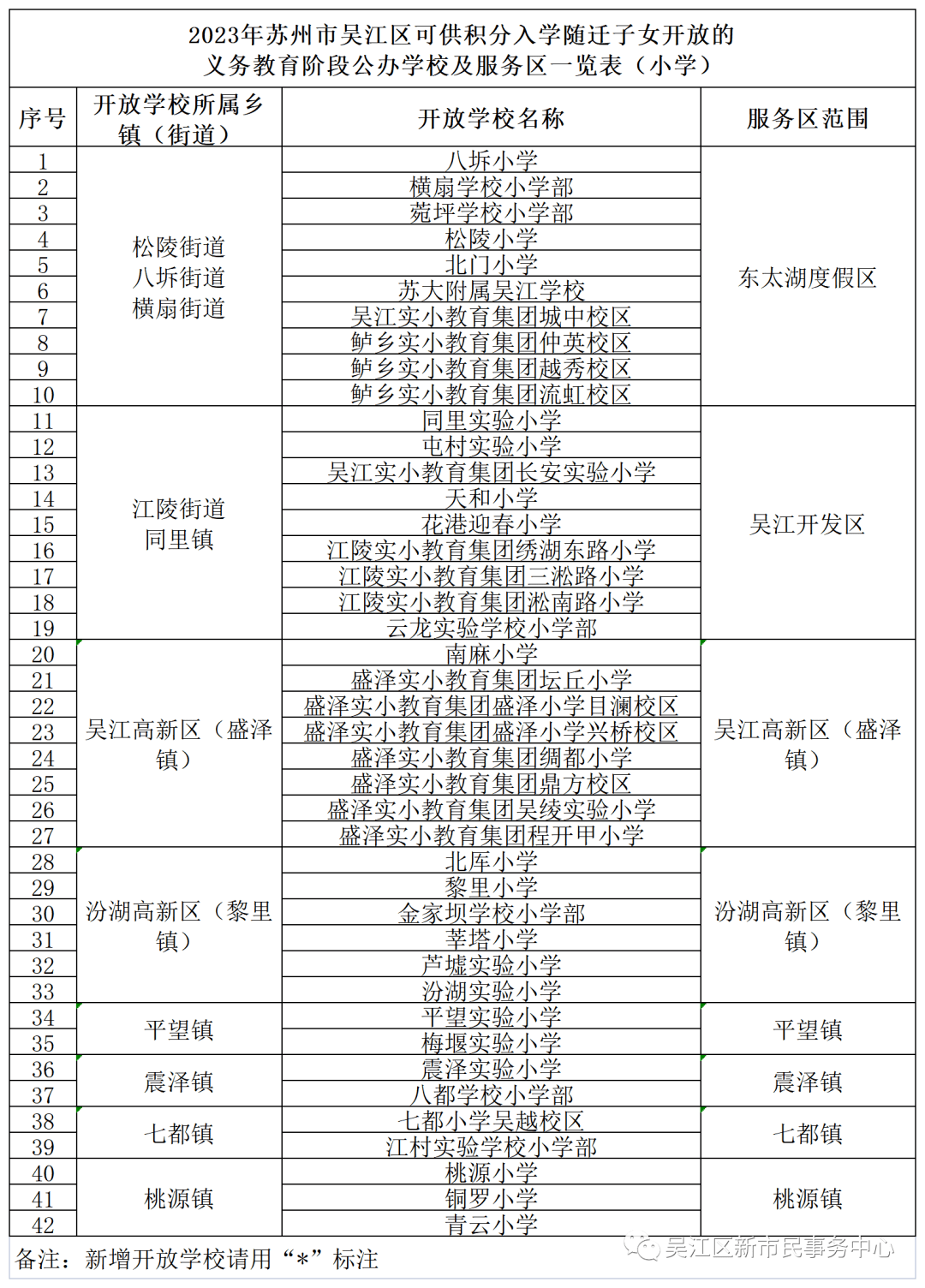 太疯狂了（学籍号查询）学籍号查询网站 中学 小学生怎么查 第1张