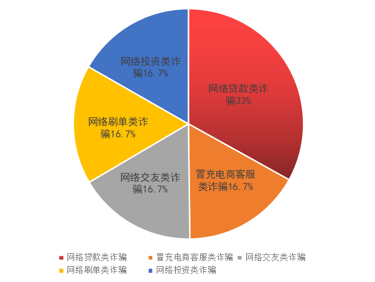 京山一人下载某APP后上当10多万元！警方提醒