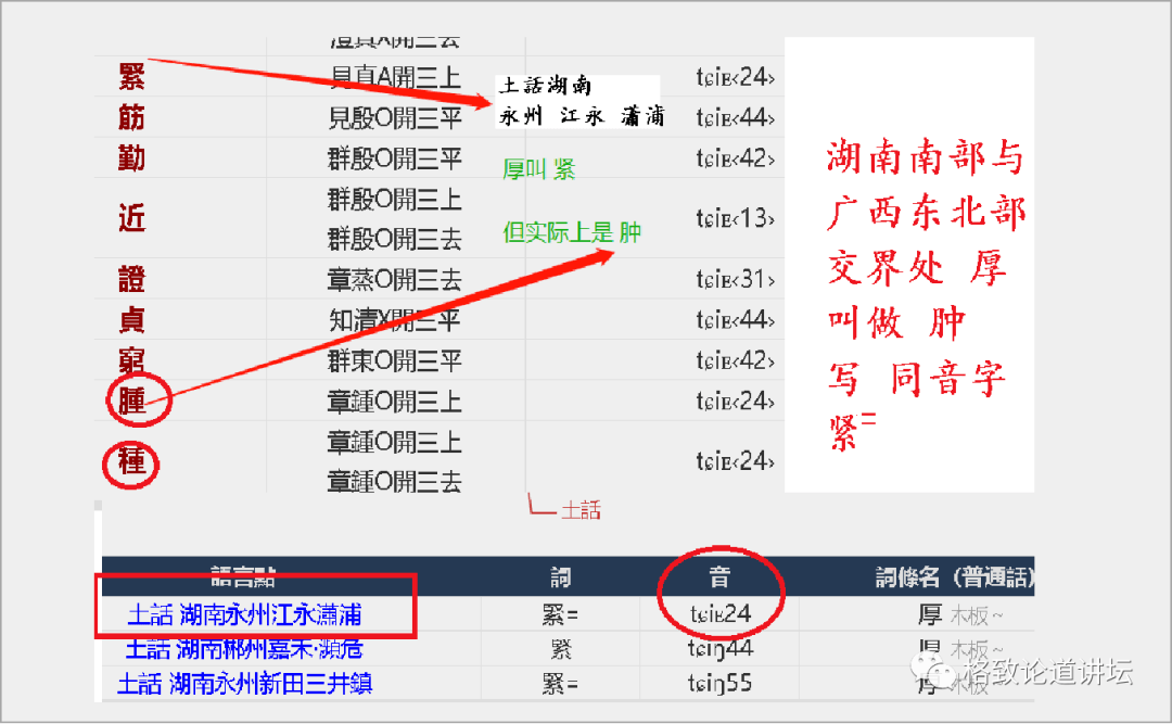 “炫饭”的“炫”是啥意思？竟然和造鞋有关