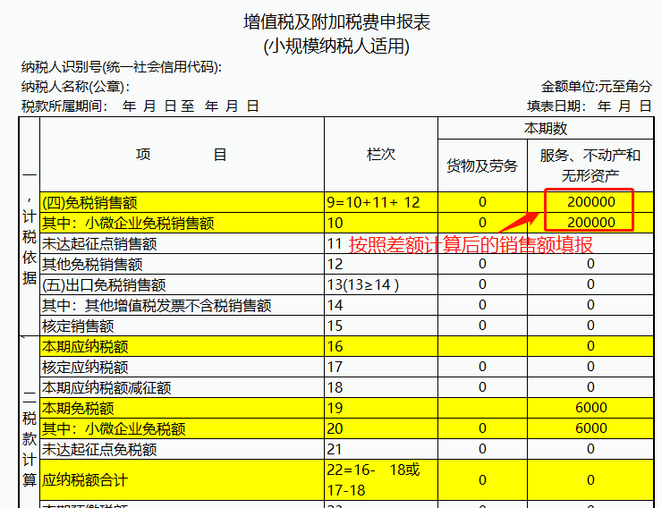 小规模纳税人免征增值税的销售额,其执行口径如何确定?