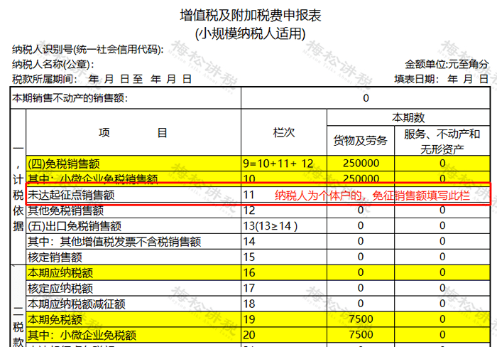 小规模纳税人免征增值税的销售额,其执行口径如何确定?