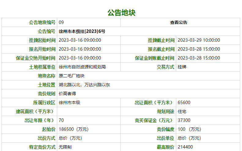 更高楼面价17848元/㎡！湖北路 “地王” 降生？