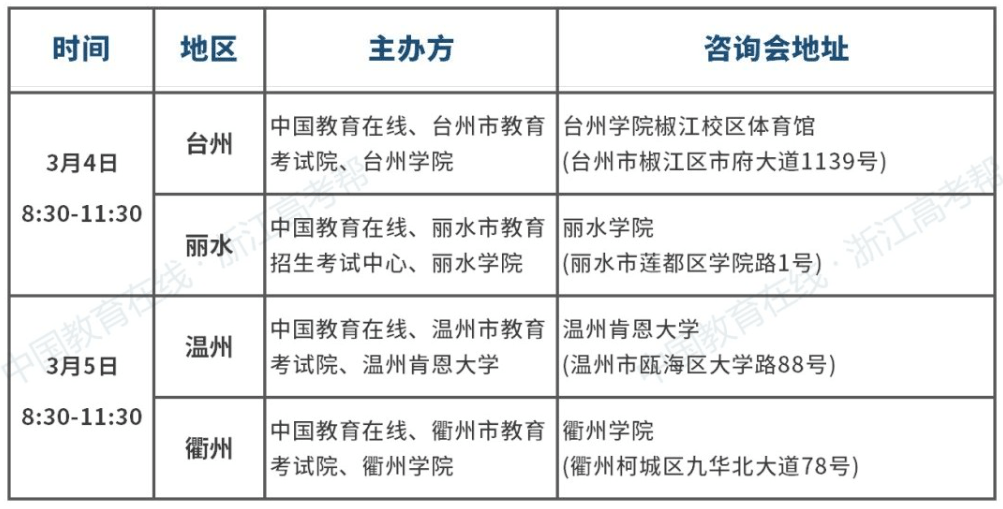 随着疫情防控政策的优化调整,乙类乙管之后的第一轮浙江省三位一体