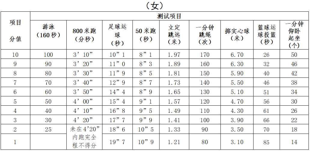 2023体育中考标准(2023年体育中考改革)