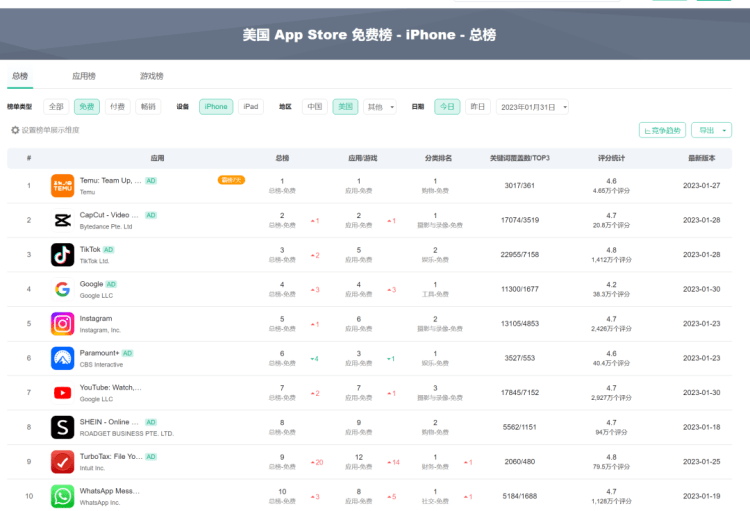 微信、QQ和抖音，又被美国被封杀了