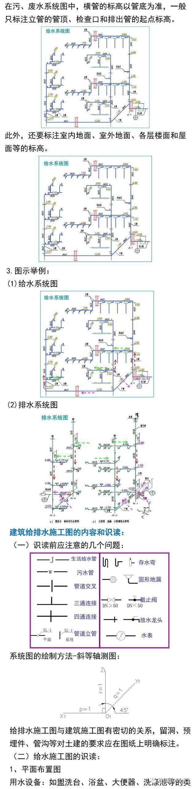 建筑给排水施工图的内容和识读