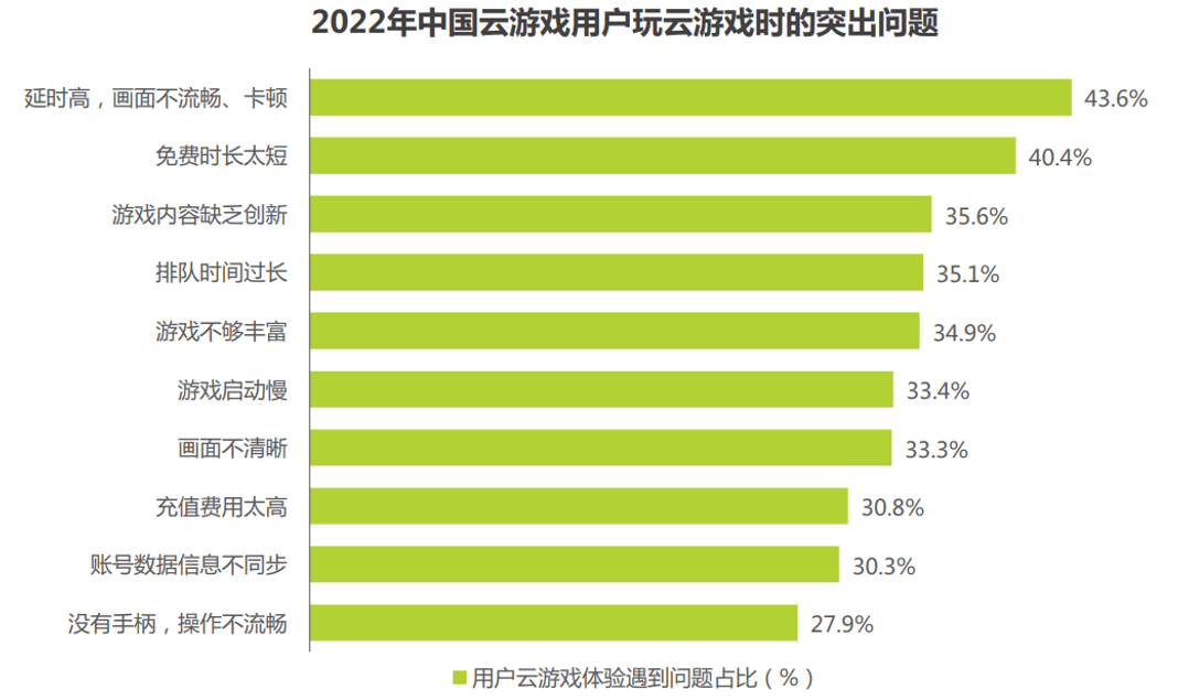 云游戏，寒冬里的一把火