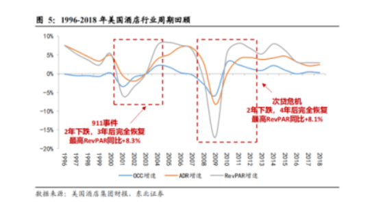 中国酒店业疫后苏醒料想：魔鬼都在细节里 | 旅讯八点正