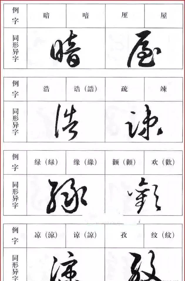 不同的两字，相同的草书（记住这些草法事半功倍）_写法_小楷_结构