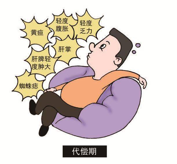 后期则以肝功能损害和门脉高压为主要表现,并有多系统受累,晚期常出现