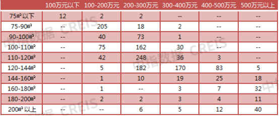 2023年1-2月无锡房地产企业销售业绩TOP10