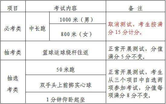 溫馨提醒:今年廈門體育中考(身體素質與運動技能測試)具體時間暫時還