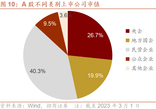 【招商證券林喜鵬】國有資本投資公司專題研究之四——什麼樣的特色