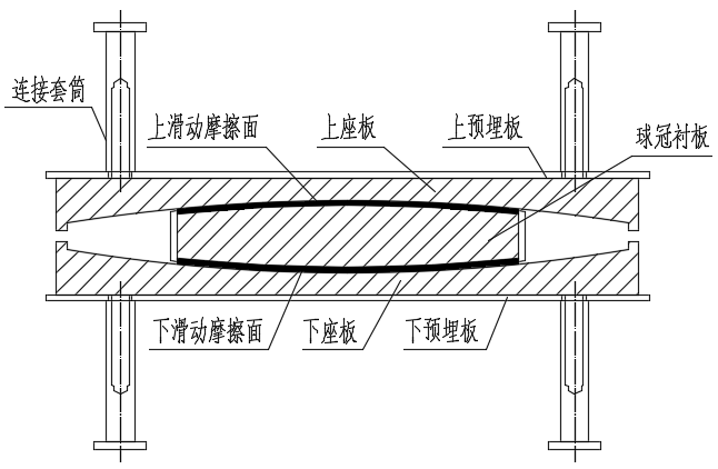 支座示意图图片