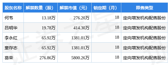 威客电竞杭州园林（300649）44166万股限售股将于3月6日解禁上市占总股本334%(图2)