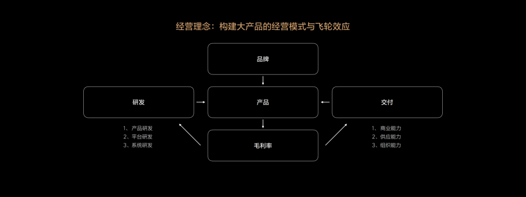 李想两万字回应：我们若何造车？