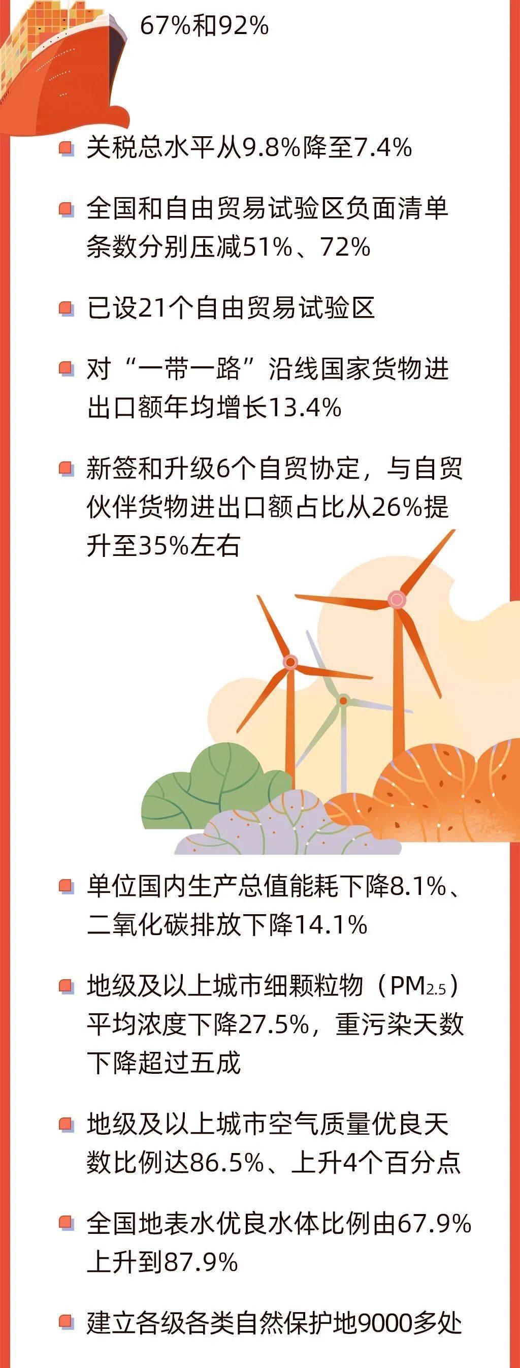 今早,政府工作报告上的二维码_搜狐网