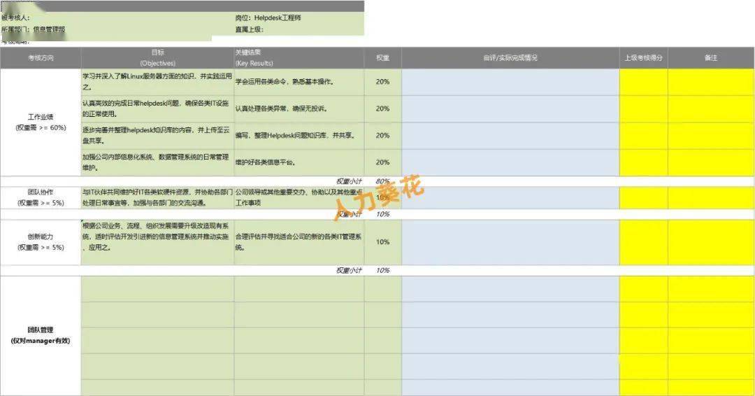 公司各岗位okr考核表.xls_doc_okrppt_年度