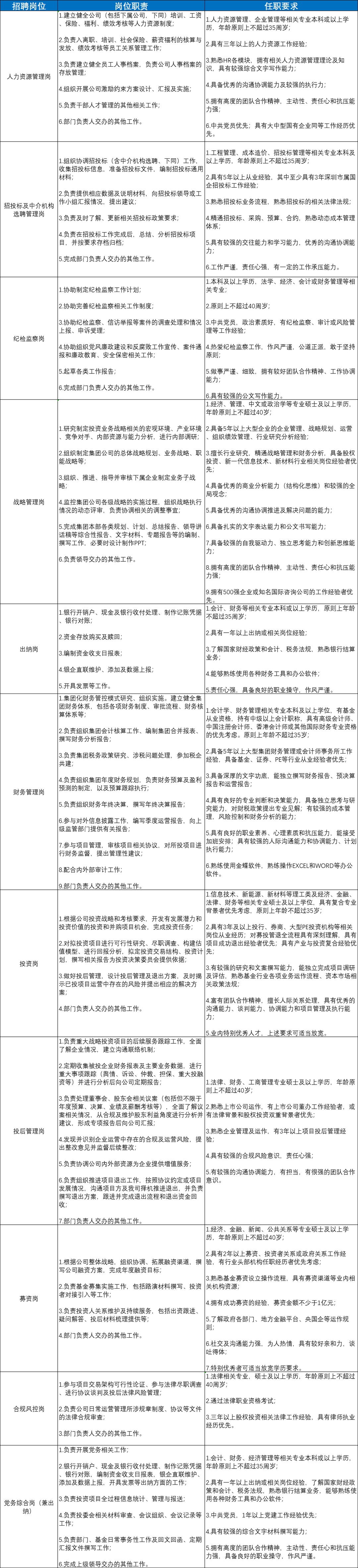 时机来了！中信银行、深圳市政、深圳建工集团......招人啦！待遇好！