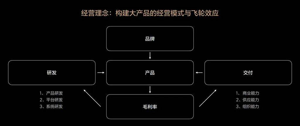 裁减赛前夕，蔚来抱负的重合与分化