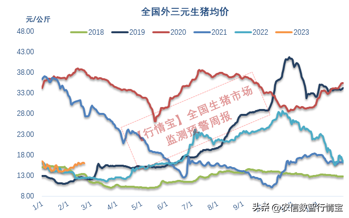 3月猪价怎么走？速看！