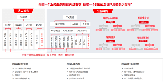 大国重器用友bip,助力贸易行业数智化转型