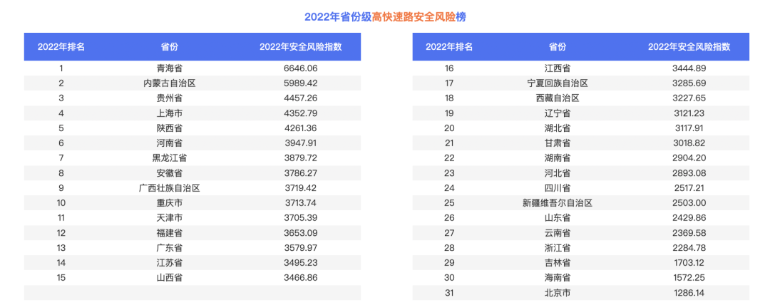 百度地图2022年度交传递告｜超八成城市通勤顶峰交通拥堵情况改善