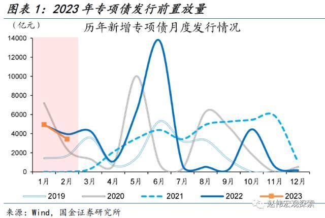 国金宏观：经济可以更“乐观”些，来自水泥的信号