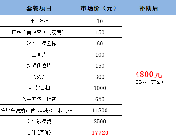 好动静！珠澳2023首批补助发放！每人至少870元，本日起申领！