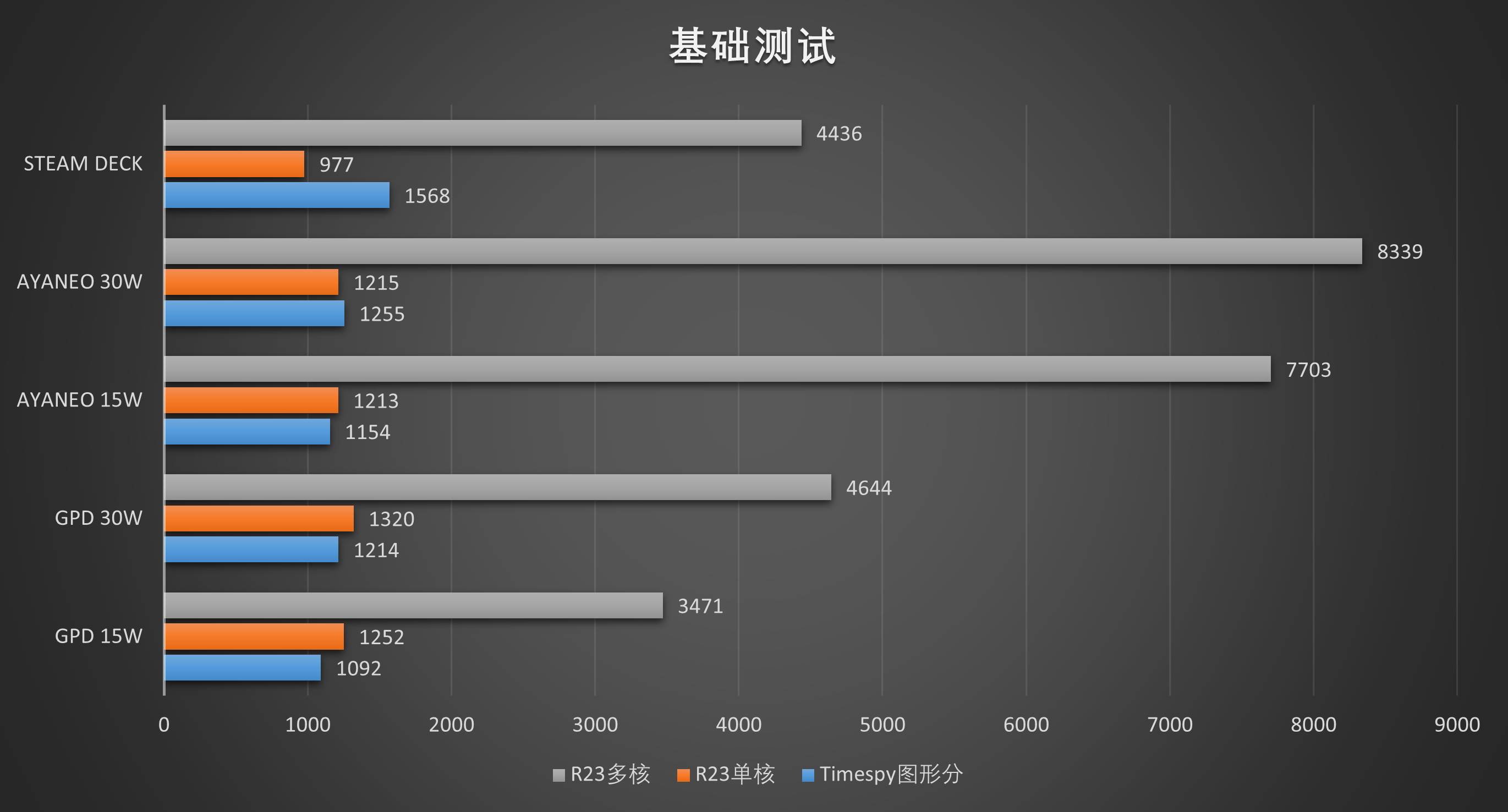 Switch的价格，PC的体验？两千元档PC掌机大横评！