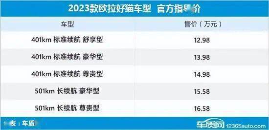 2023年第9周上市新车汇总