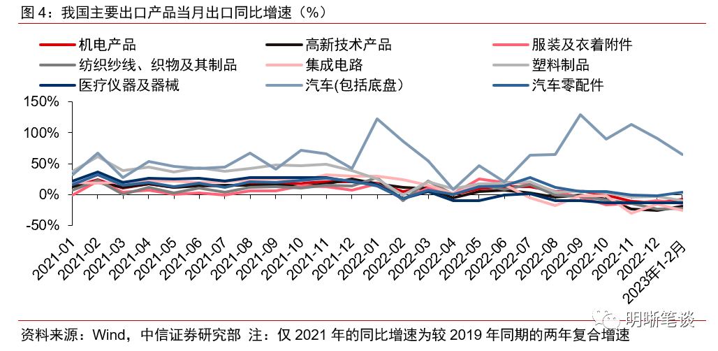 如何解读进出口的预期差平博 平博PINNACLE(图4)