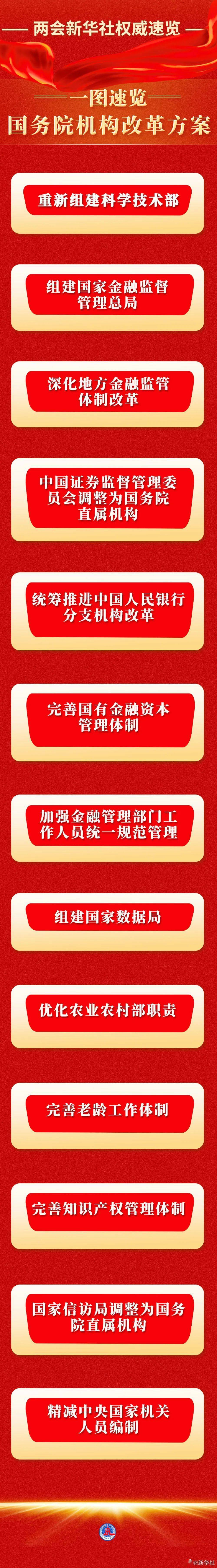 重磅！一图速览国务院机构改革方案_搜狐网