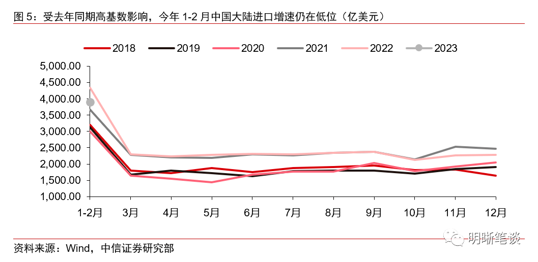 如何解读进出口的预期差平博 平博PINNACLE(图5)