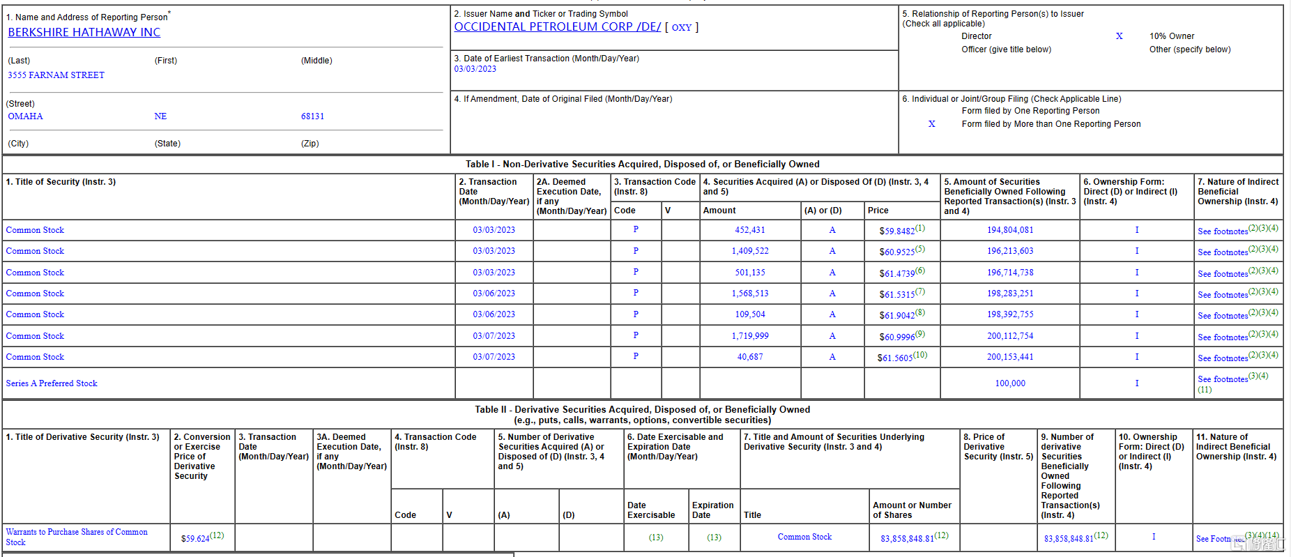 时隔5个月！巴菲特再出手，买入西方石油580万股_搜狐网
