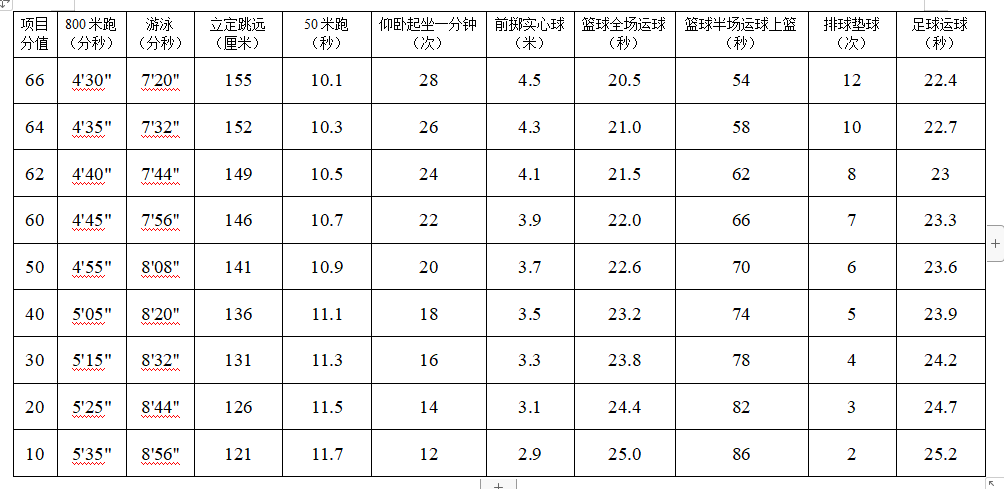 陕西又一地公布2023中考体育调整方案!