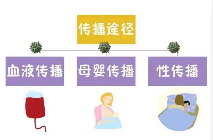 母婴阻断HIV弱阳性（hiv母婴阻断宝宝阳性）《hiv母婴阻断失败孩子怎么办》