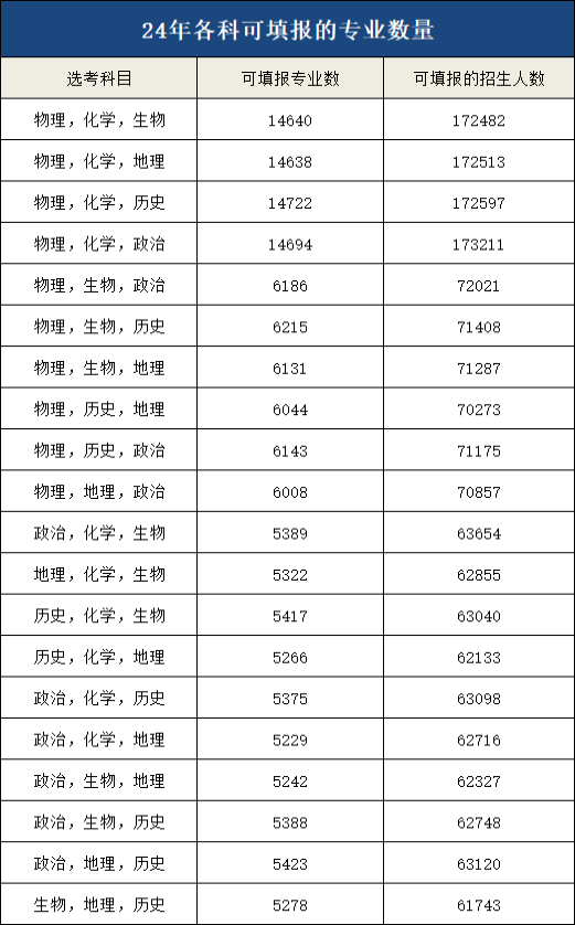 第二個