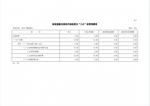 2023年阳江播送电视台部分预算